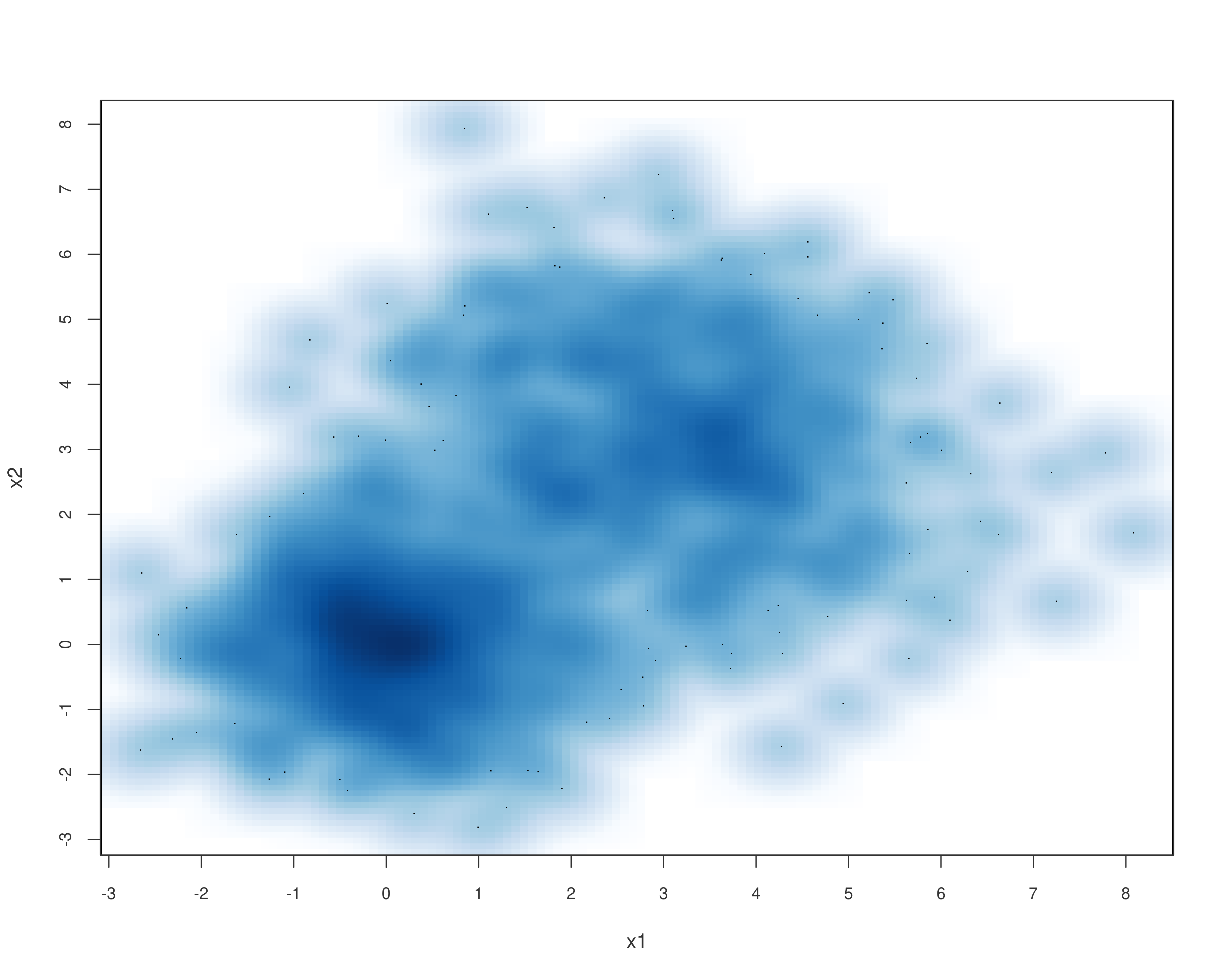 plot of chunk unnamed-chunk-9